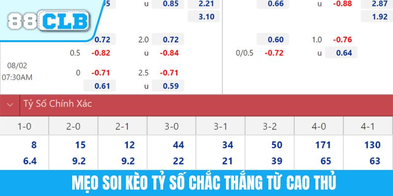 Mẹo soi kèo tỷ số chắc thắng từ cao thủ